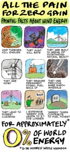 Wind Turbine Syndrome | “Painful facts about wind energy” (Cartoon)